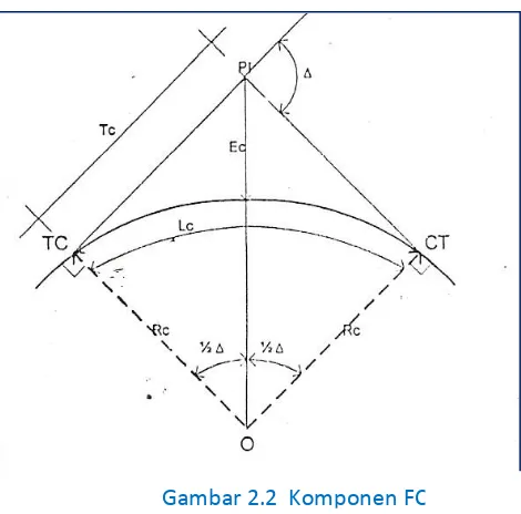 Gambar 2.2  Komponen FC 