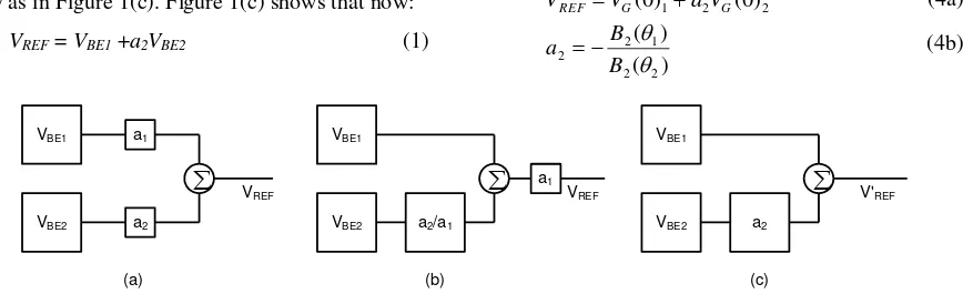 Figure 1(a)[10]second-order bandgap reference. Because constant, if the temperature dependency of the output voltage is unchanged
