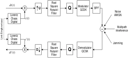 Gambar 4. Diagram Blok Hilbert Transform 