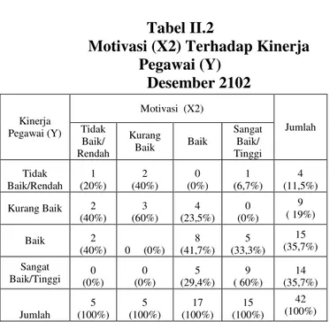 Tabel II.3  Hasil uji F 