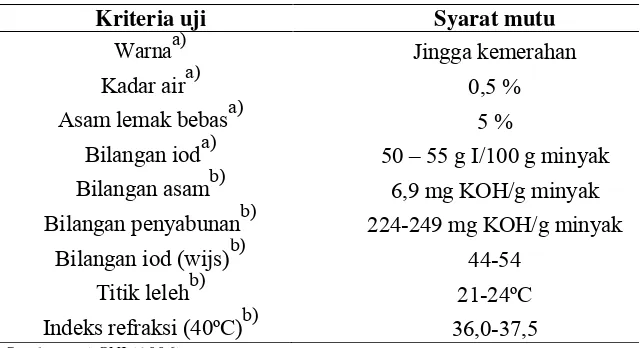 Tabel 2. Komponen penyusun minyak sawit