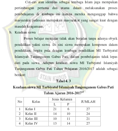 Tabel 4. 3Keadaan siswa MI Tarbiyatul Islamiyah Tanjunganom Gabus Pati