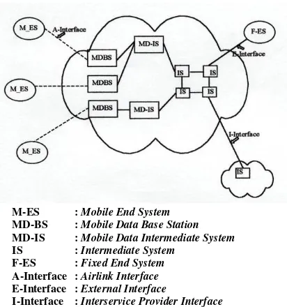 Gambar 2. Diagram Blok Penerapan Sistem CDPD Overlay pada Sistem AMPS 