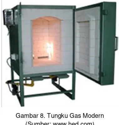 Gambar 8. Tungku Gas Modern 