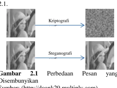 Gambar Disembunyikan 