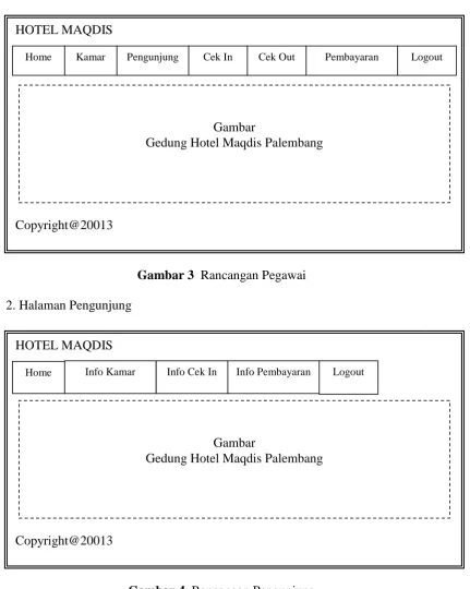 Gambar 4  Rancangan Pengunjung 