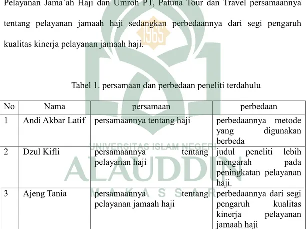 Tabel 1. persamaan dan perbedaan peneliti terdahulu 