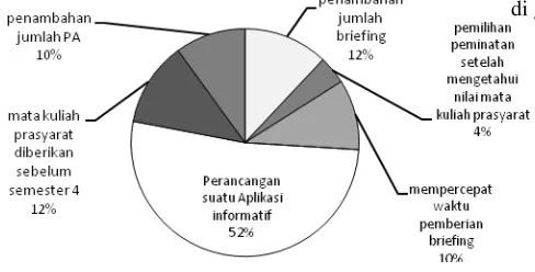 Gambar 1. Hasil kuesioner (i) 