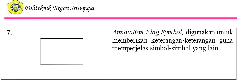 Table 2.5 Simbol-simbol dalam Kamus Data