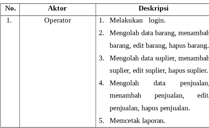 Tabel 2 Deskripsi Use Case