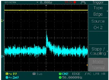 Gambar 4.7 PD Positif pada Vs=3.76 kV 