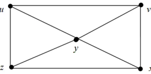 Gambar 1: Graf terhubung dengan 5 titik dan 8 sisi