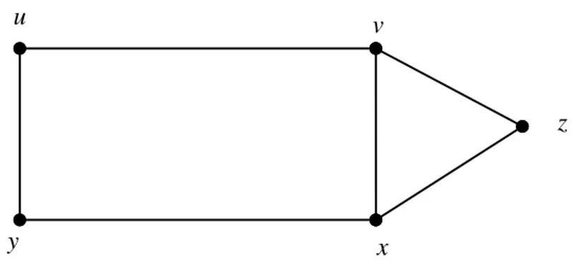 Gambar 1   Graf terhubung dengan 5 vertex dan 6 edge 