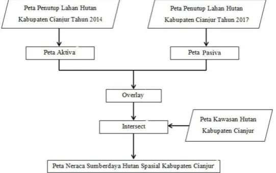 Gambar 2. Langkah kerja umum 