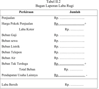 Tabel II.2Bagan Laporan Laba Rugi