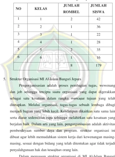 Tabel 4.2. 