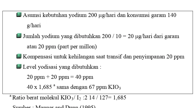 Tabel 5.3 Perhitungan Sampel Untuk Campuran Yodium Dalam Garam 