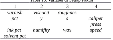 Tabel 10. Variabel di Setiap Faktor