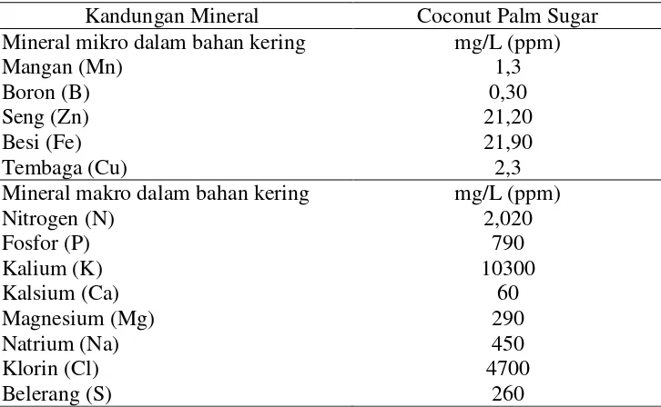 Tabel 4. Kandungan Mineral Makro dan Mikro Pada Gula Merah Kelapa 