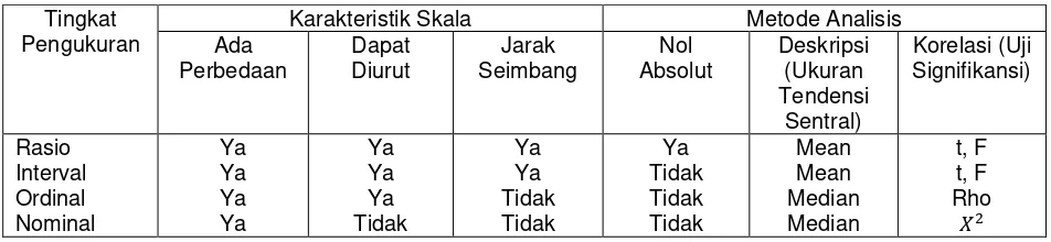 Daftar Tabel Dan Gambar - Penulisan Jurnal Ilmiah