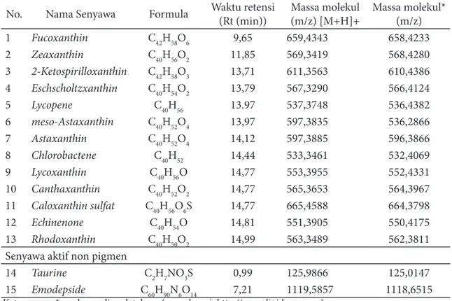 Tabel 3 Dugaan senyawa pada ekstrak metanol pigmen telur keong mas