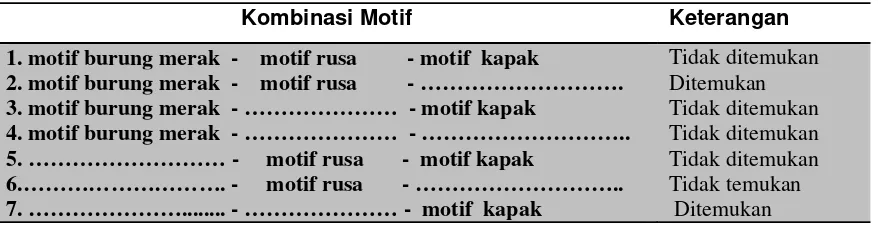 Tabel 3. Kombinasi-kombinasi motif hias keseluruhan baik yang ditemukan maupun yang tidak ditemukan 