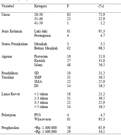 Table 5.1. Distribusi frekuensi responden di Poliklinik Napza Berdasarkan 