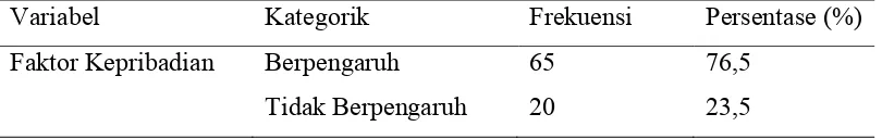 Table 5.2. Distribusi Frekuensi Responden Berdasarkan Faktor Kepribadian Di  Poliklinik Napza RSJ Daerah Provinsi Sumatera Utara Bulan Desember- Januari  2013 (n=85) 