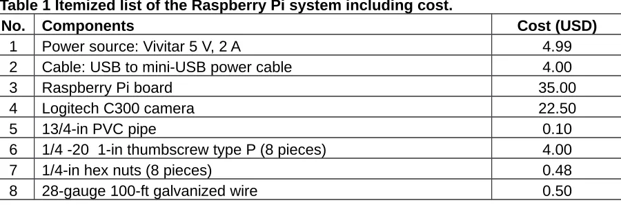 Table 1 Itemized list of the Raspberry Pi system including cost.