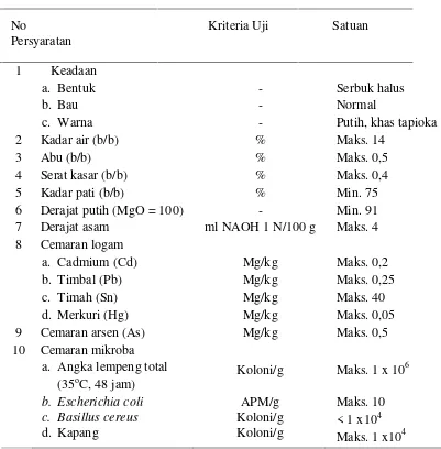 Tabel 3. Komposisi Kimia Tepung Tapioka per 100 gram Bahan