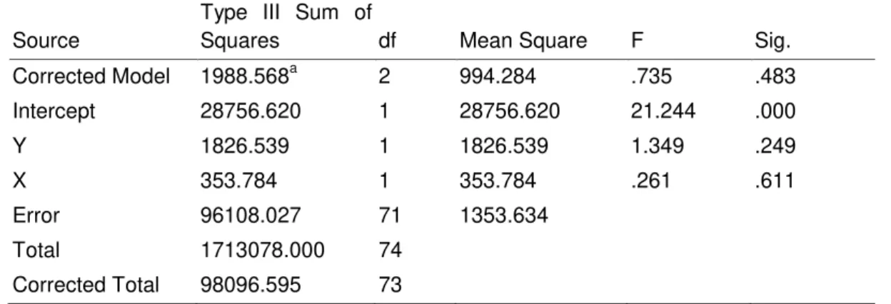 Tabel 1.  Ringkasan Anakova Hasil Penghitungan Data Kemampuan Metakognitif  Source 