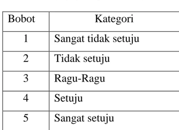Tabel 3.1: Skala Likert  Bobot   Kategori 