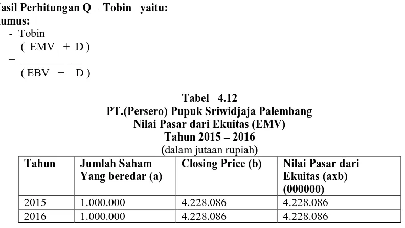 Tabel 4.10 PT. (Persero) Pupuk Sriwidjaja Palembang 