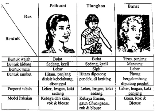 Gambar 1.1 Contoh Matriks 