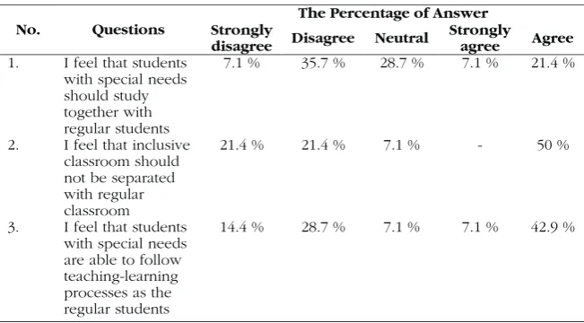 Table 3.Teachers’ Attitudes towards Inclusive Education