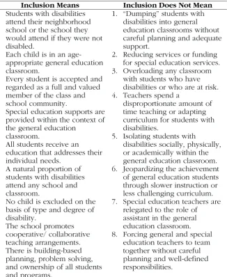 Table 1Compare Between Inclusion And Non-Inclusion