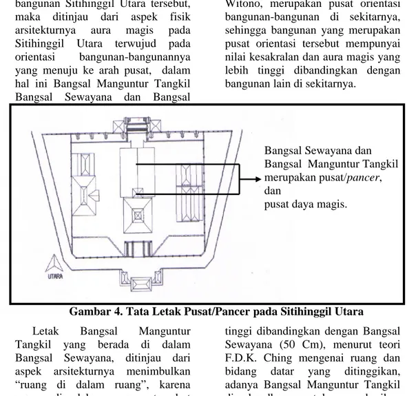 Gambar 4. Tata Letak Pusat/Pancer pada Sitihinggil Utara Letak  Bangsal  Manguntur