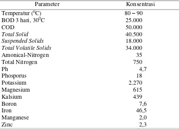 Tabel 3.  Karakteristik Palm Oil Mill Effluent (POME) Tanpa Perlakuan 