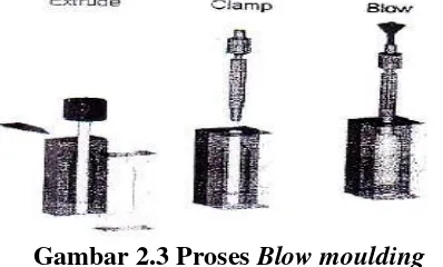 Gambar 2.4 Proses compression moulding 