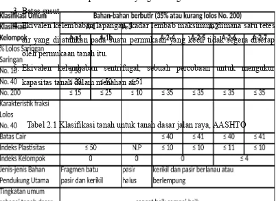 Tabel 2.1 Klasifikasi tanah untuk tanah dasar jalan raya, AASHTO