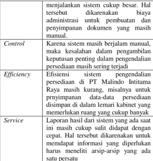 Tabel 5. Analisis Kelemahan Sistem Lama 
