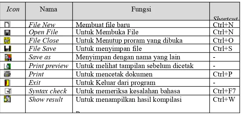 Tabel 2.2  Fungsi-Fungsi Submenu pada Menu File