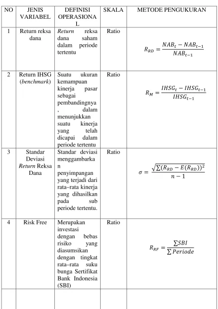 Tabel 3.1Definisi Operasional