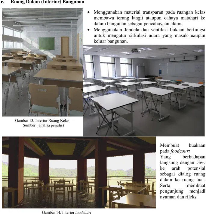 Gambar 13. Interior Ruang Kelas (Sumber : analisa penulis)