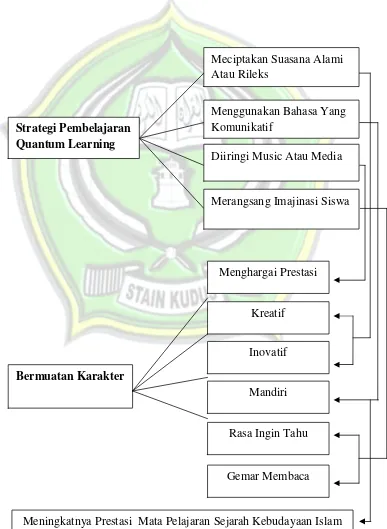 Gambar 01. Bagan Kerangka Berfikir