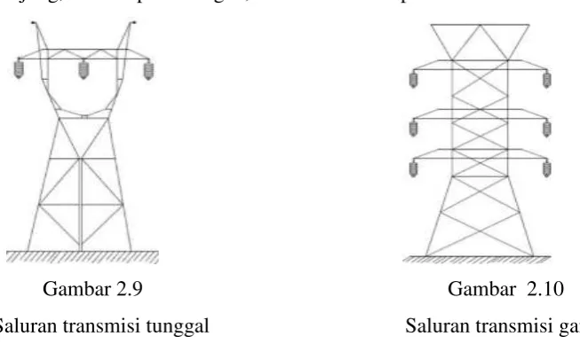 Gambar 2.9  