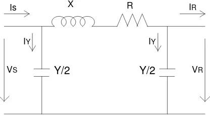 Gambar 2.3 Rangkaian ekivalen saluran transmisi menengah nominal T 