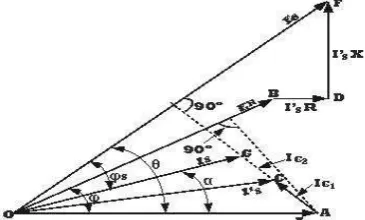 Gambar 2.7 Representasi dari Metode Nominal PI 
