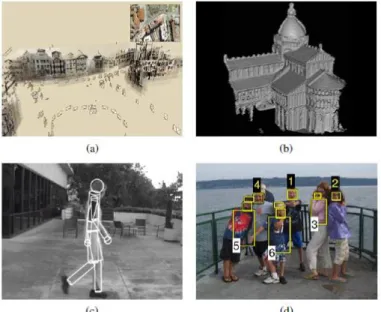 Gambar 2. 2 Contoh dari algorithma computer vision :  a) Structure from Motion ; b) Stereo Matching; c) Person 