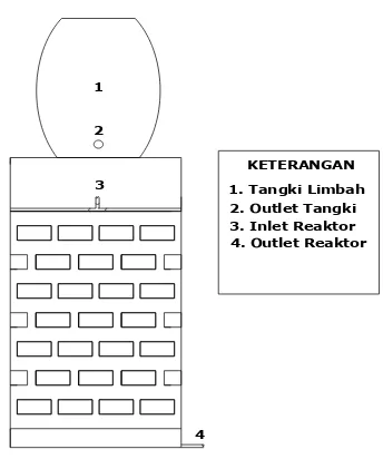 Gambar 1. Sketsa Konstruksi Reaktor MSL